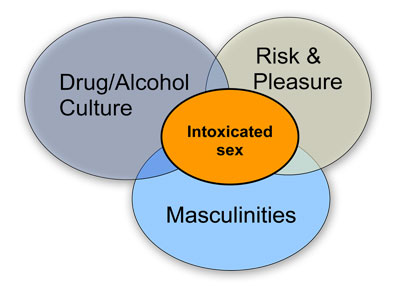 Visual Theory: Guys, Drugs, and Sex